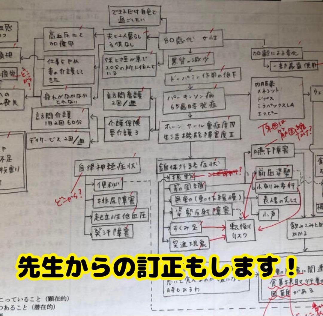 3点　看護過程、関連図・アセスメント看護実習　看護師　国家試験