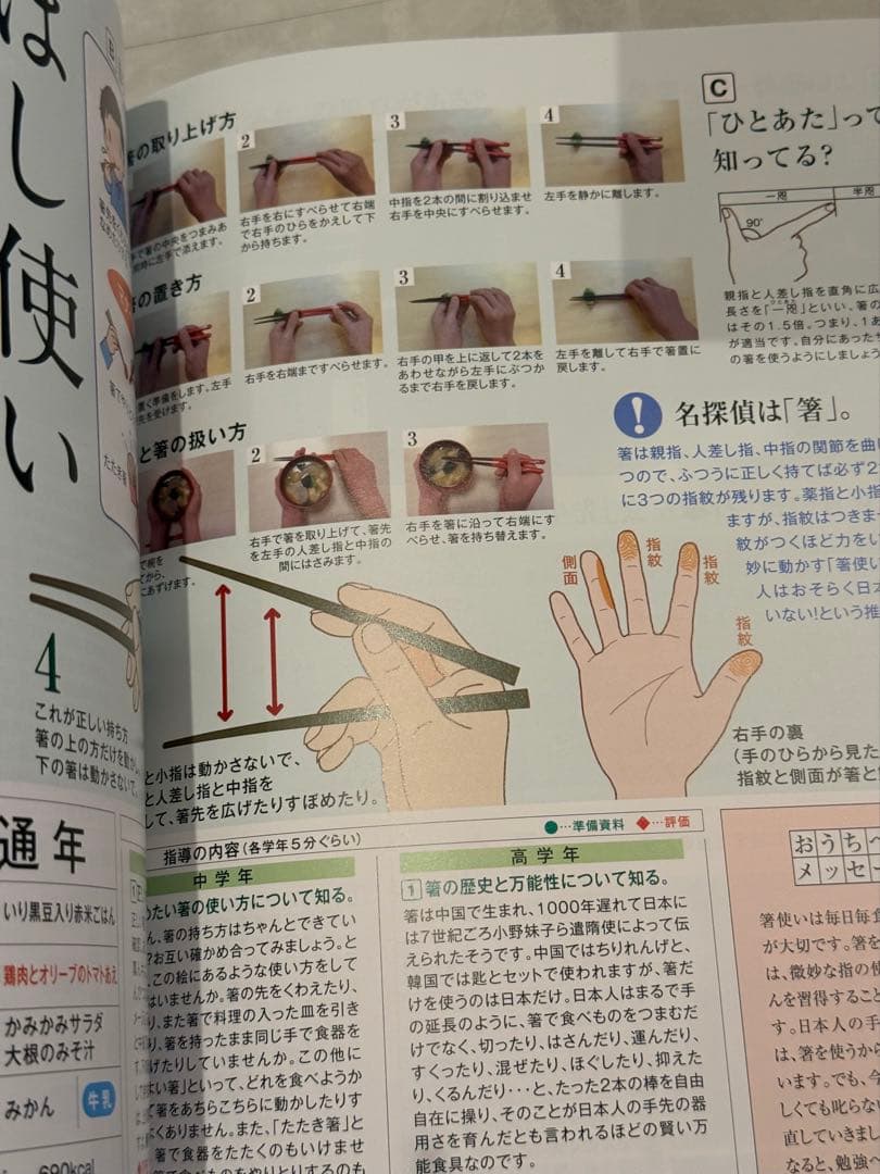 食育早わかり図鑑 第2巻 幼児期からの食育　３冊セット　バラ売り可