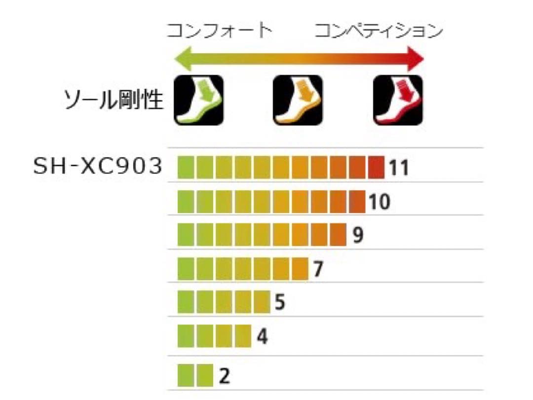 シマノ　XC9（SH-XC903）ブラック SPD ブラック