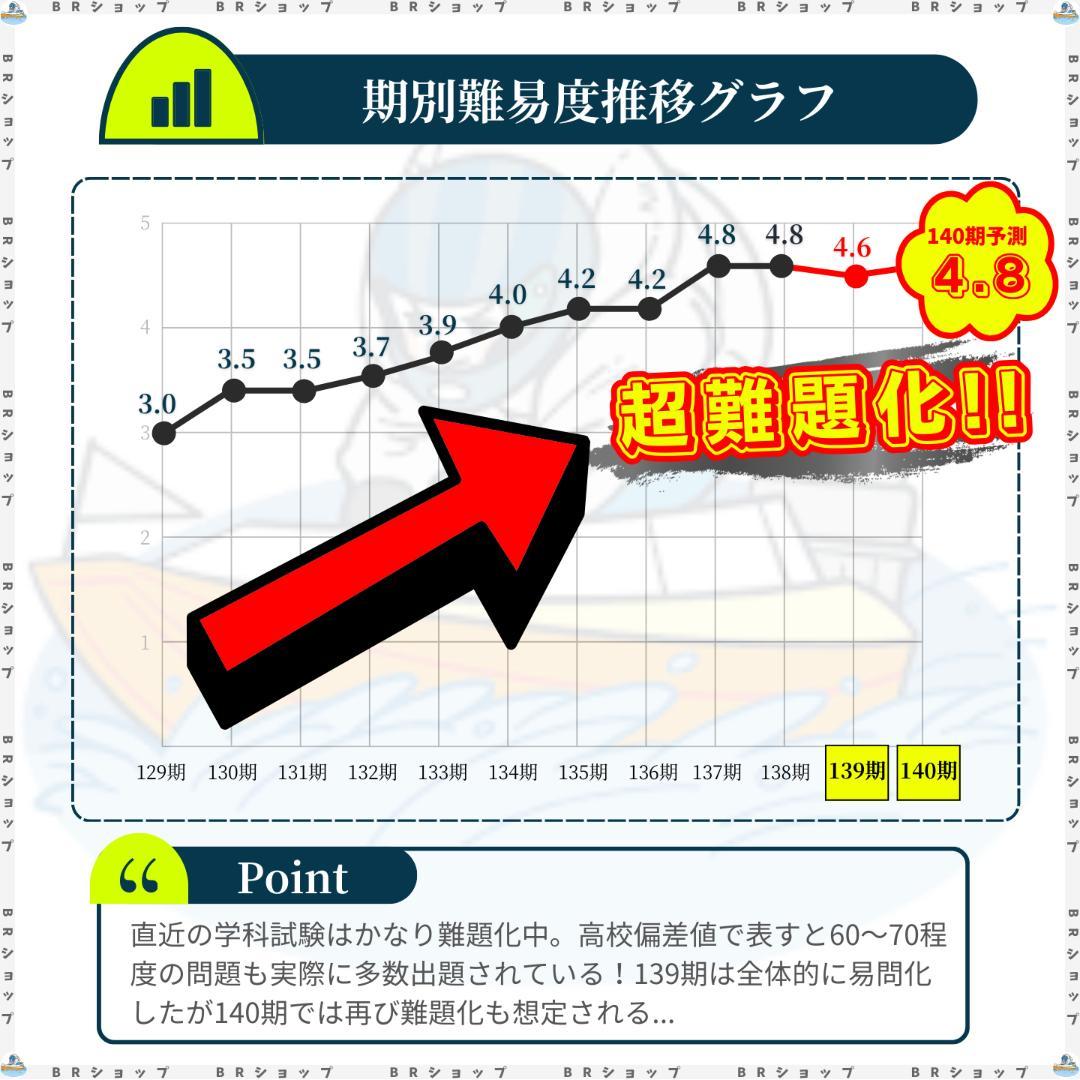 【専用】緑茶様
