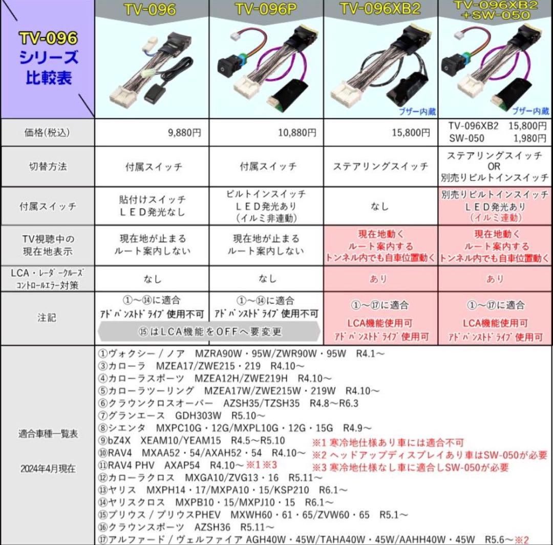 テレビキャンセラー テレビキット スイッチ付 ランドクルーザー 250