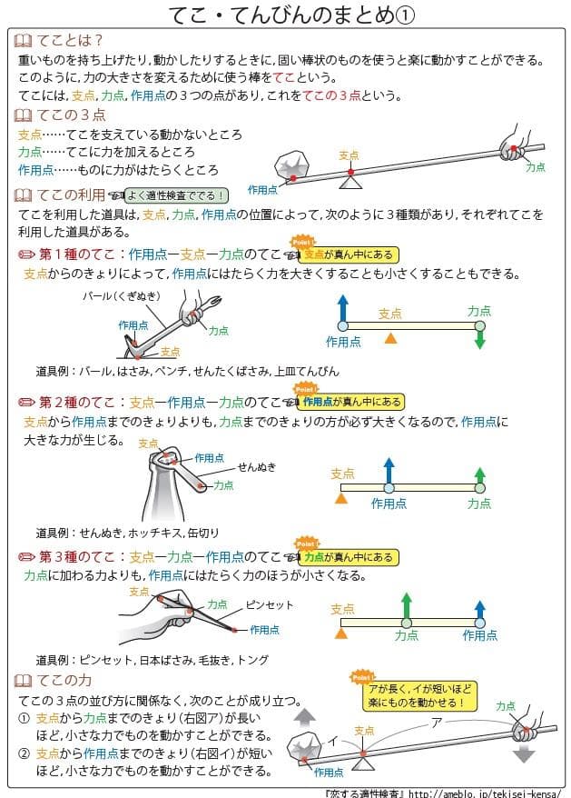 京都府立共通問題版「塾に通わなくても効率よく最短で合格 志望校別お買い得セット」