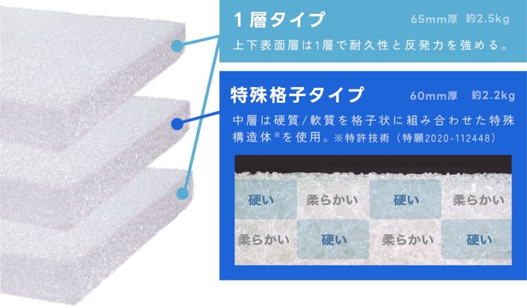 E-コアトレ トレーニング用マット トランポリン