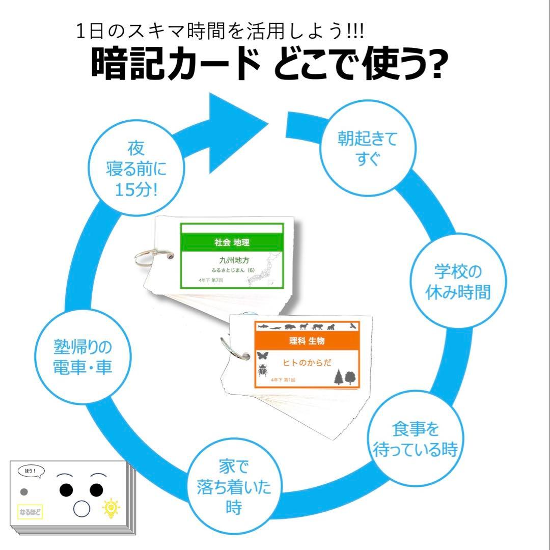 中学受験 暗記カード【4年上ハーフセット 社会11-19回】組テ対策 予シリ