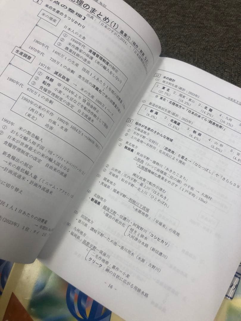 希学園　6年社会　天下分け目の受験社会/基本社会の完成/夏期　2024年度版