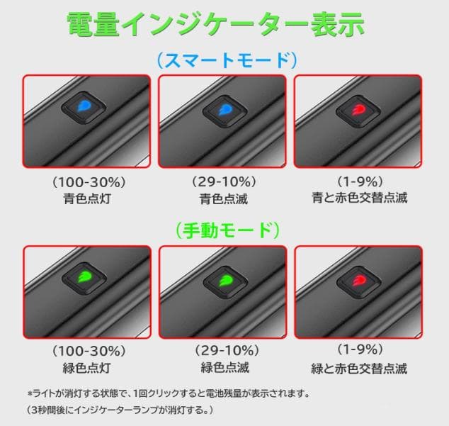 新品未開封【TOWILD】1600ルーメン　リモコン付　高機能自転車ヘッドライト
