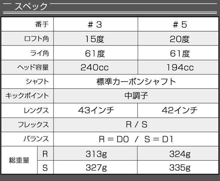 新品の激飛びFWが2本選べて超激安！ダイナミクス 適合限界強反発FW2本セット