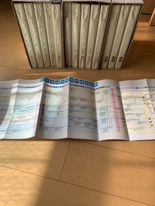 ファーストマニュアルA(エース) 高校受験対策