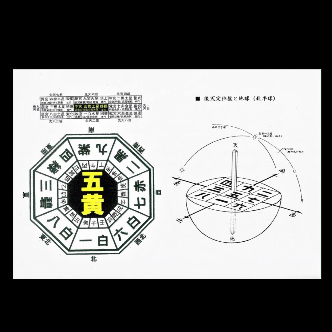 今週限定値下げ！コロナウィルスの現象を気学で的中予測講演DVD14,000円