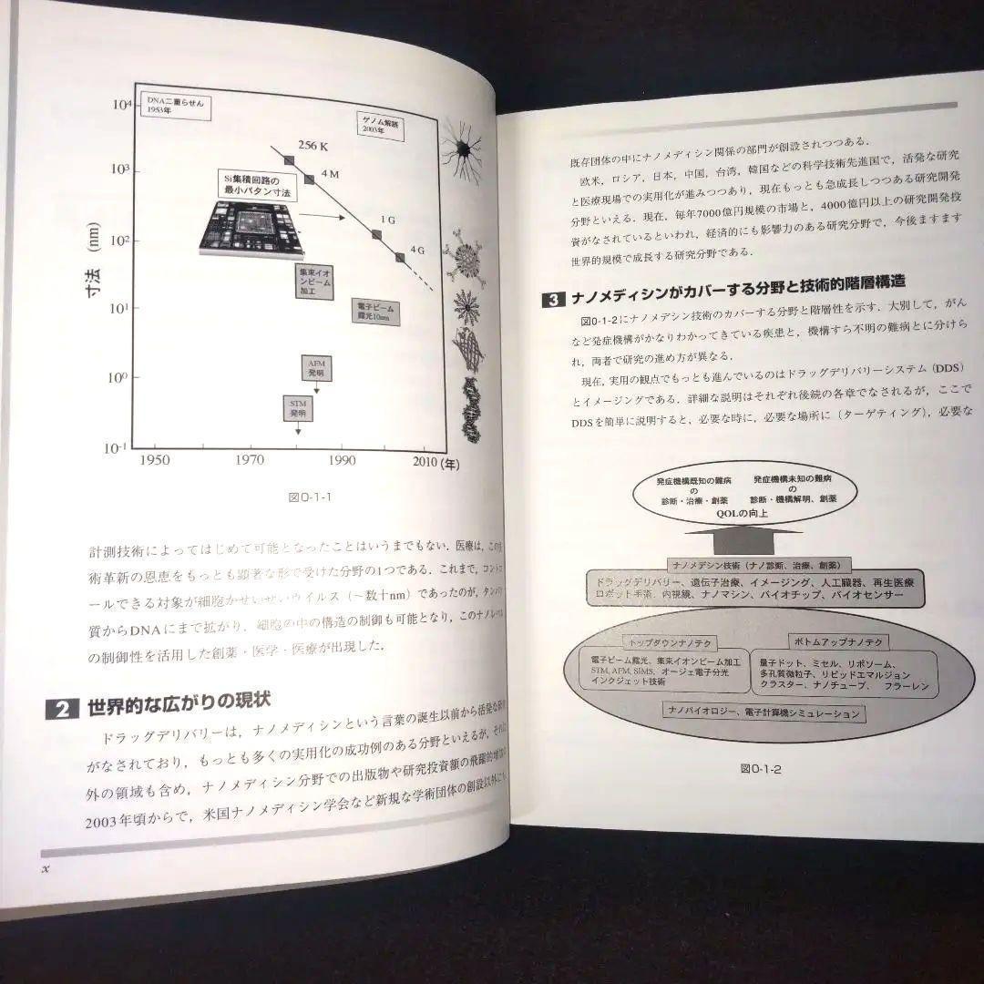 ☘️【匿名配送・送料無料・書込み無】 ナノメディシン ナノテクの医療応用