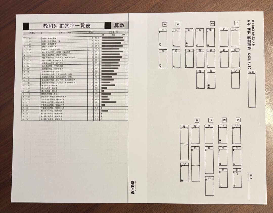 2025年度6年生　四谷大塚　組分けテスト　合不合判定テスト（1年度分）