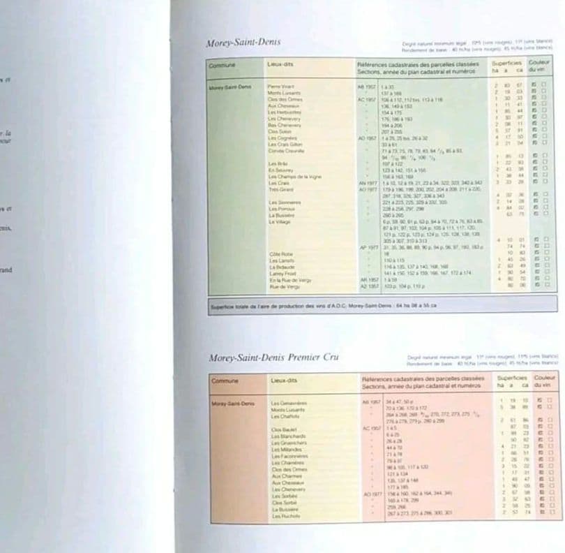 ブルゴーニュワイン ドメーヌ 地図 らくらくメルカリ便匿名配送