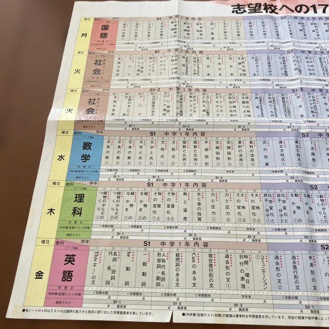 ファーストマニュアルA 中学5教科 参考書 問題集セット