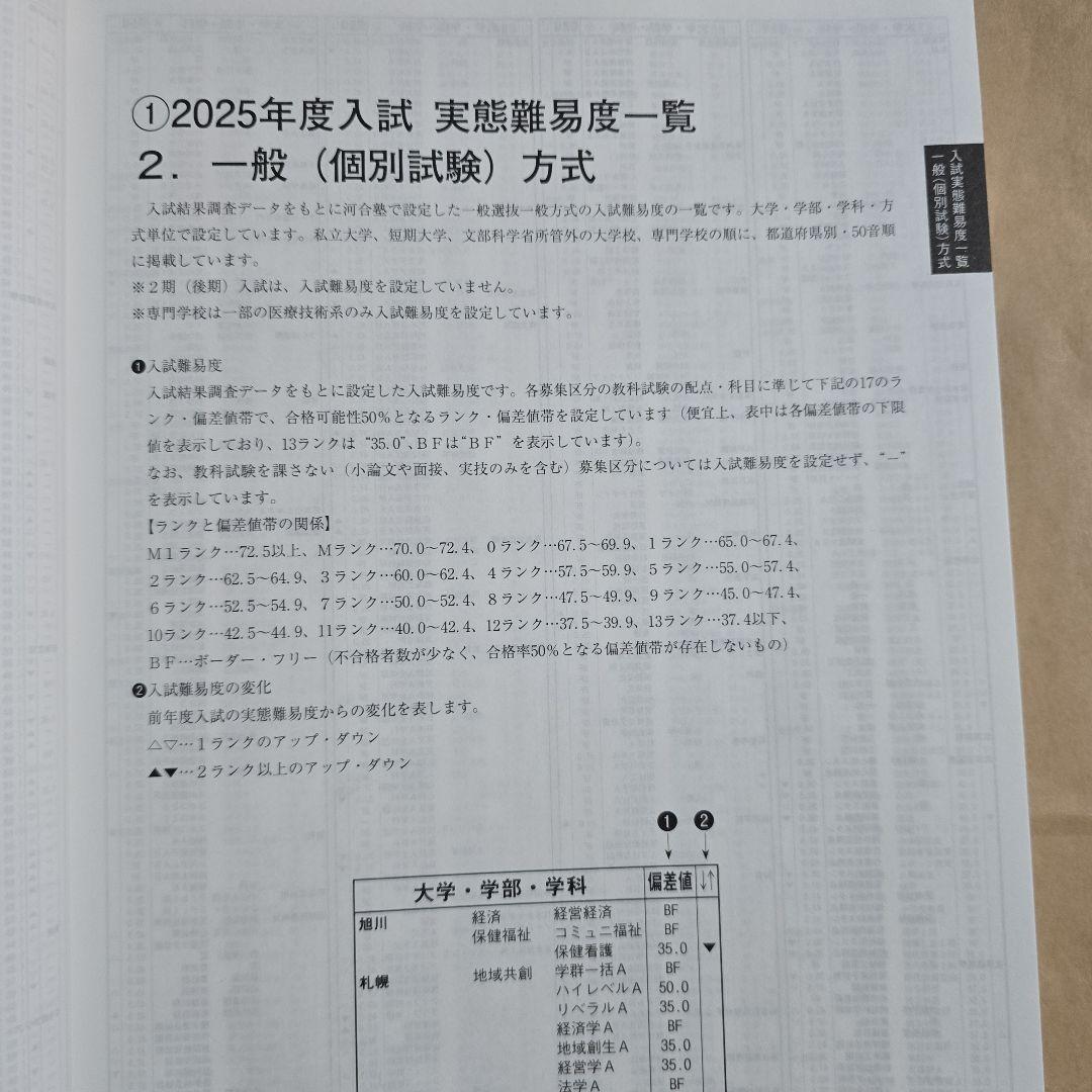 【非売品】河合塾 入試結果調査 2025年度 私立大学編 栄冠めざして