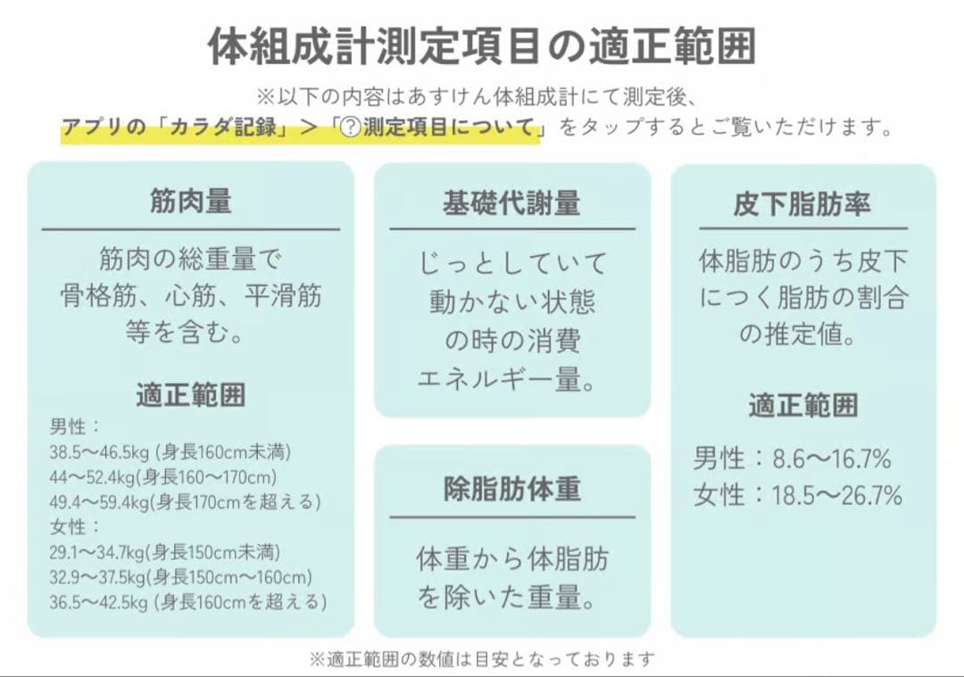あすけん 体組成計 Bluetooth対応 13項目測定