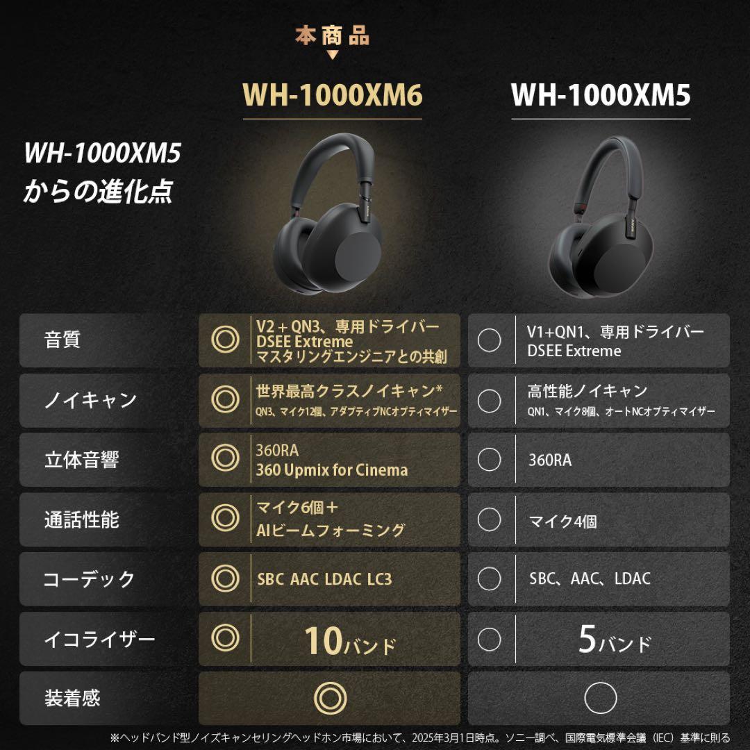 【新品未開封】SONY ヘッドホン WH-1000XM6(BLACK)