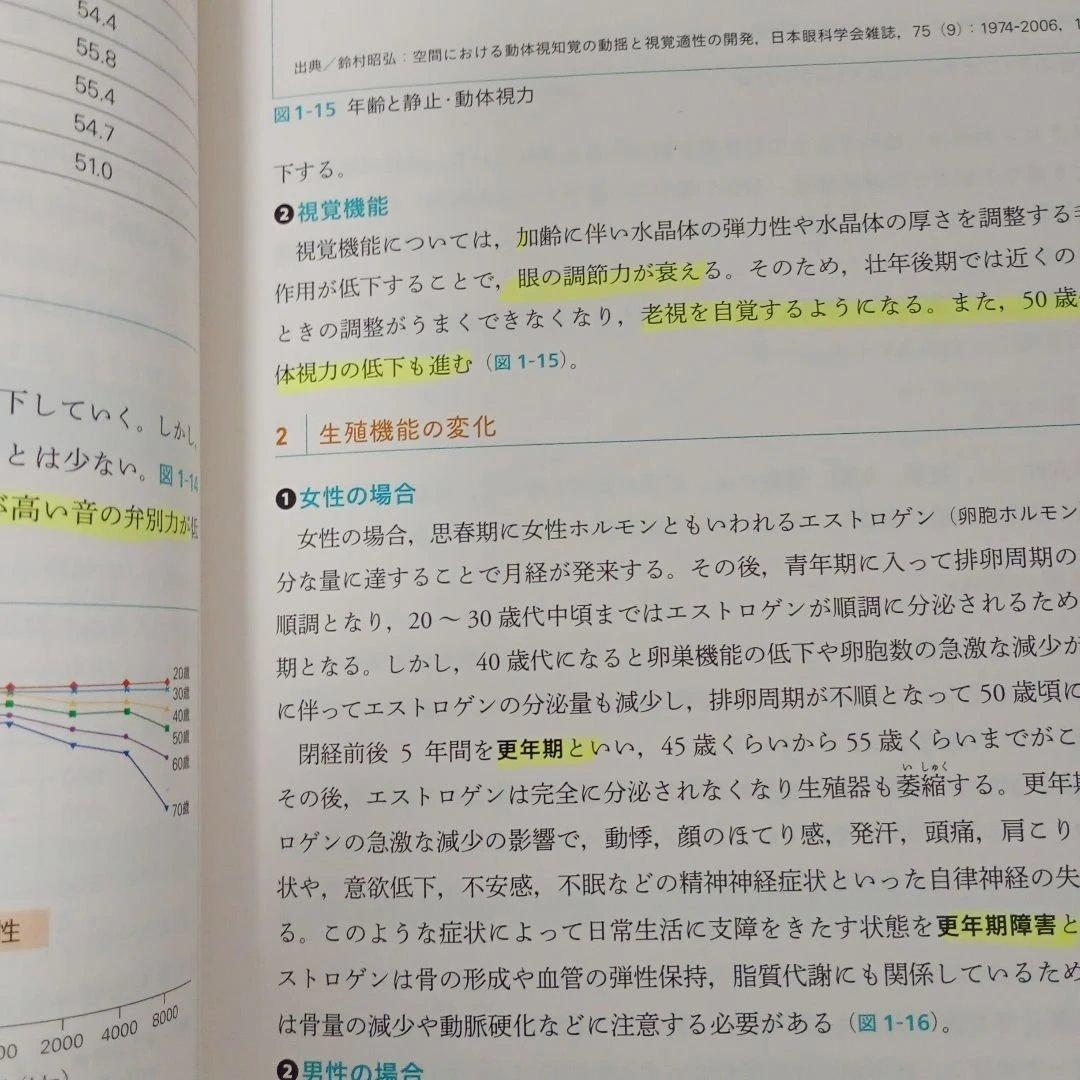 新体系 看護学 全書 まとめ売り 22冊 セット 看護師 PT OT ST 国試