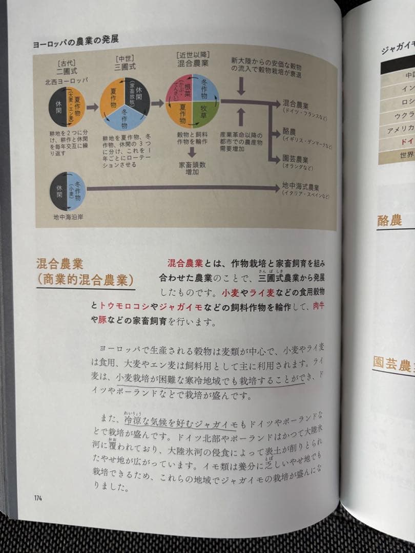 村瀬のゼロからわかる地理B 系統地理編 地誌編 セット