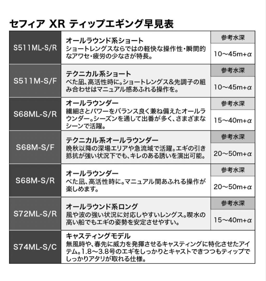 シマノ 22 セフィア XR ティップエギングS68ML-S/R(スピニング)