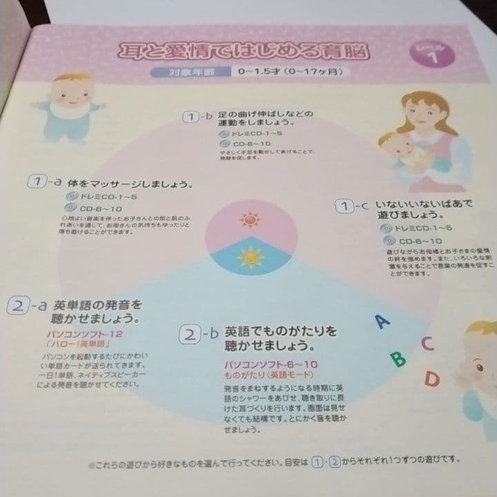 フォルス  音感育脳システム  セット