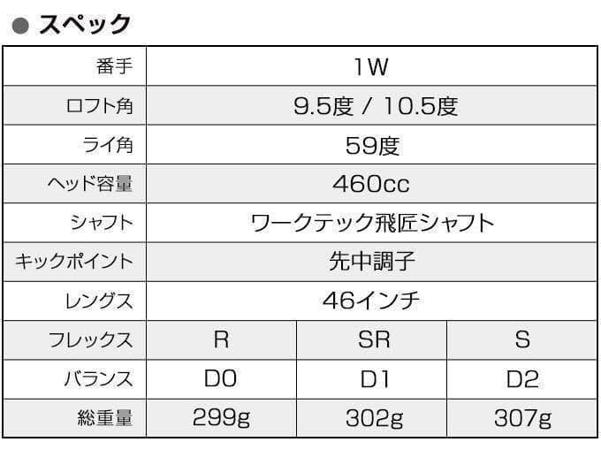 ☆世界最薄超高反発40yUP! ◆ マキシマックス ブラックプレミア 三菱W飛匠