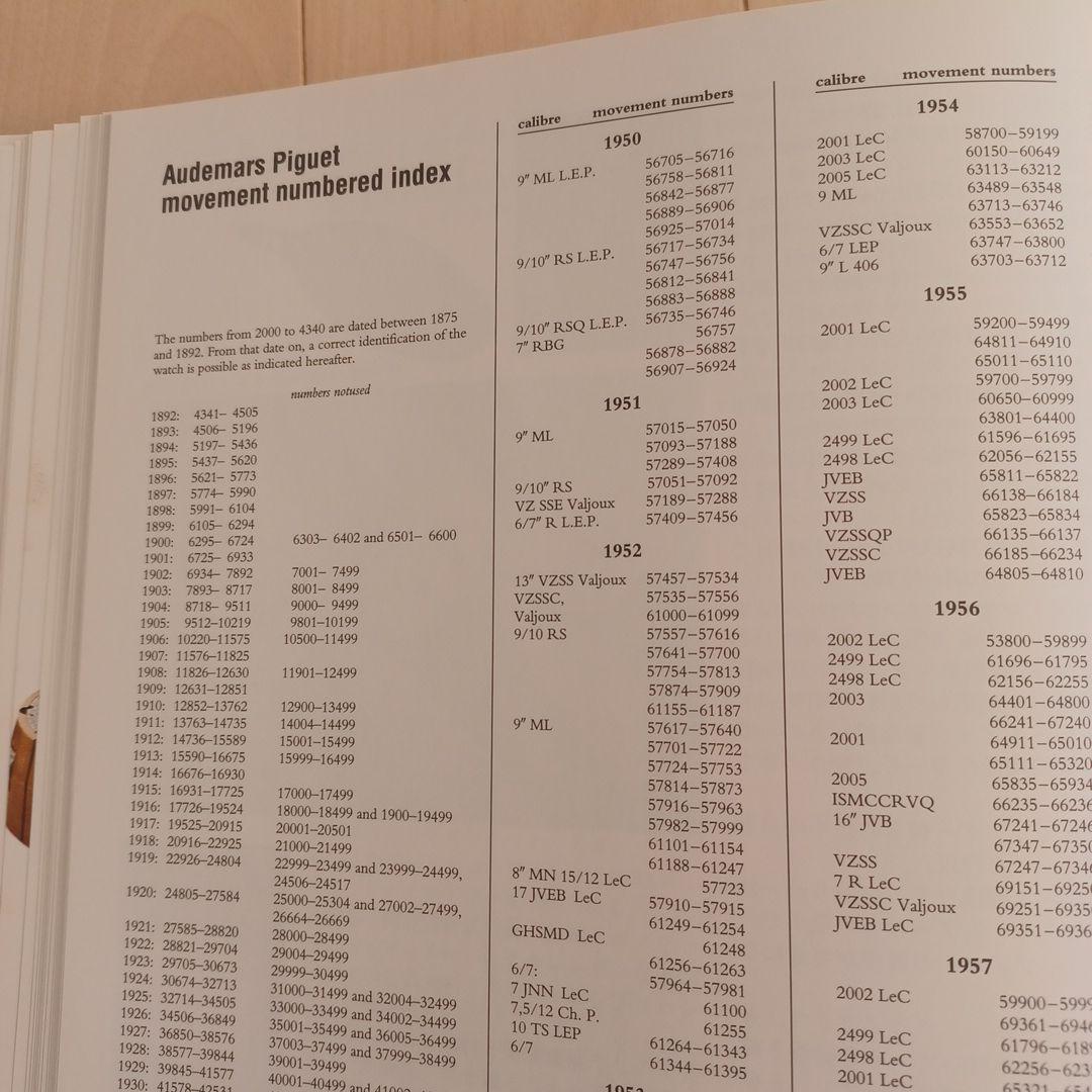 【希少本】「オーデマ ピゲ ヒストリーブック日本語版」APの源流満載