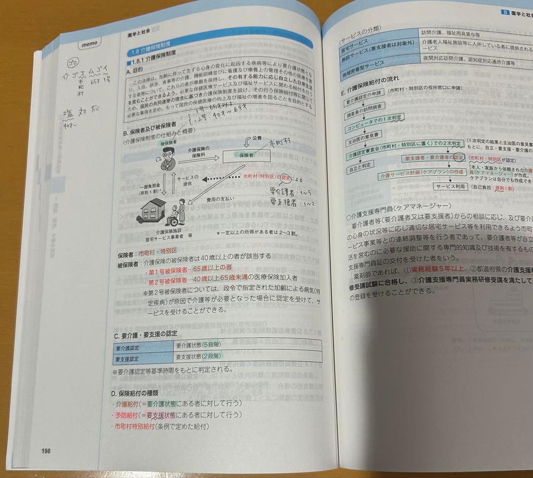 コアカリ　重点ポイント集　CBT対策　参考書　薬学ゼミナール