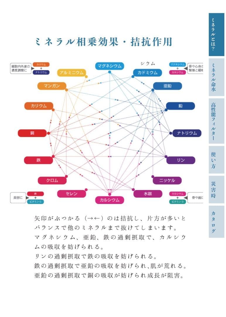 リピーター様限定　ミネラル原液と蛇口　50種類以上のミネラル含有高品質