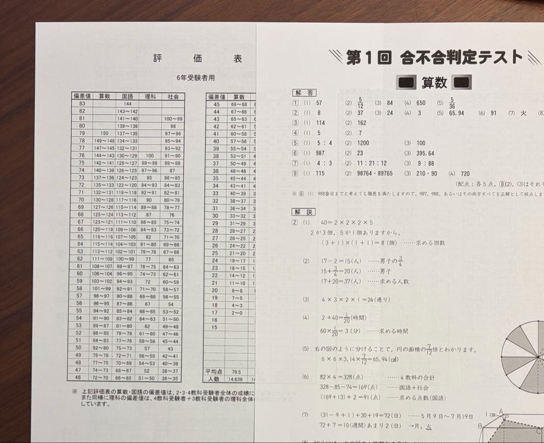 四谷大塚 合不合判定テスト 2025年 1〜6回　6年生