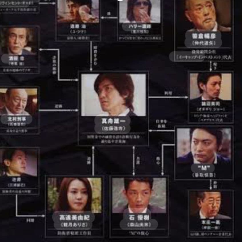 人類資金 ・佐藤浩市・香取慎吾・観月ありさ】ジャケットケース付き